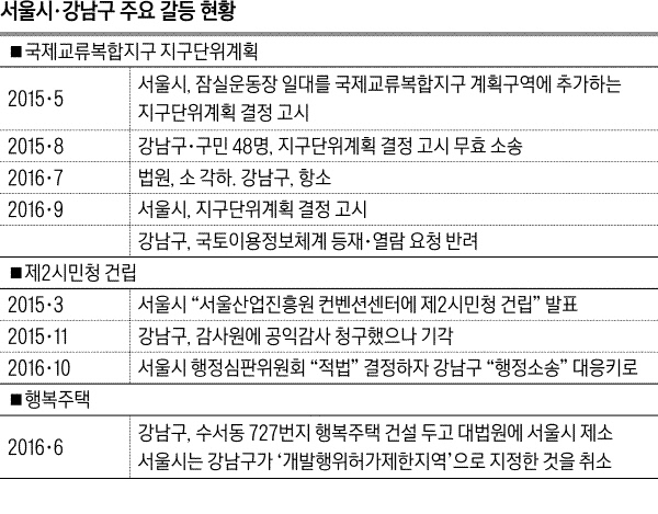 강남구, 주민들 재산권 피해 우려에도 '어깃장' - 경향신문