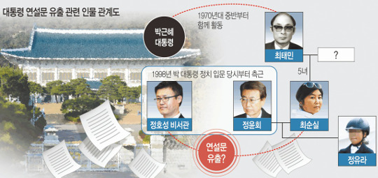 '문건 유출 인정' 朴대통령, 법적 책임 논란 - 국민일보