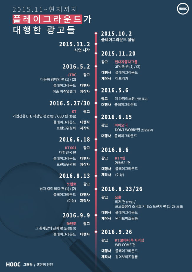 플레이그라운드 픽쳐스 이미지