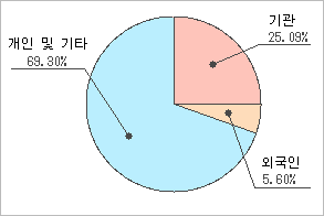 비앤에이 이미지