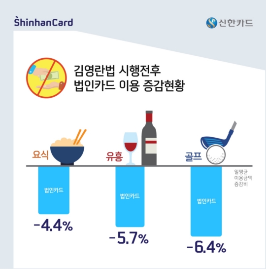 김영란법 한달..2차 줄고 귀가 빨라졌다 - 한국경제TV