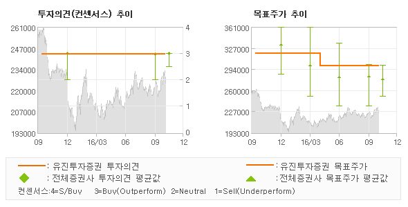 유진텔레콤 이미지