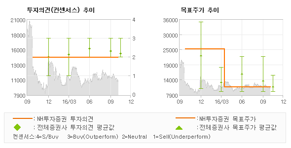 정엔지니어링 이미지