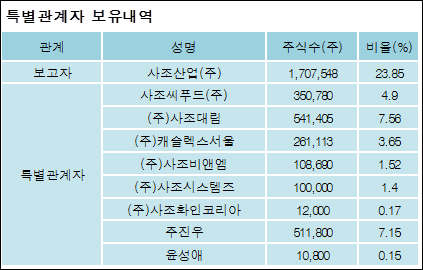 사조산업(주) 이미지