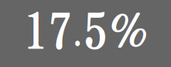 17.5% 朴대통령 '지지율 쇼크'.. 국정동력 사실상 상실 - 국민일보