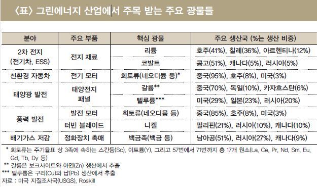 엘지그린산업 이미지