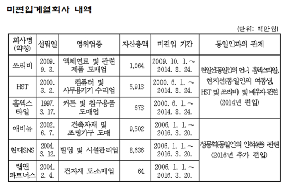 에이치앤쓰리 이미지