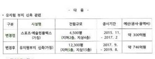 2016. 7. 11 이화학당 이사회 회의록 일부