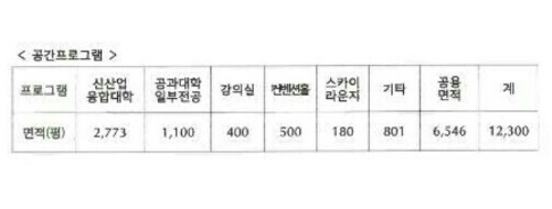 2016. 7. 11 이화학당 이사회 회의록 일부