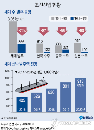 대우종합인력 이미지