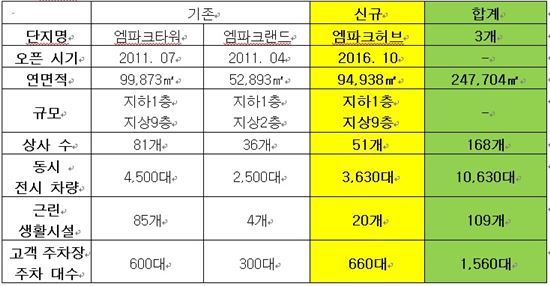 엠파크 이미지