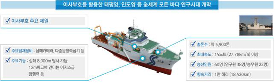 바다연구소 이미지