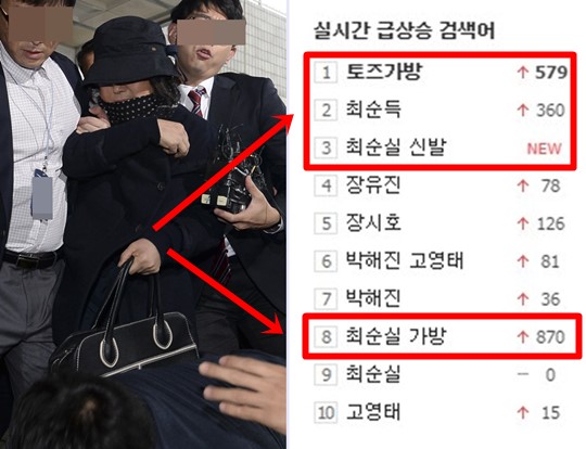 '최순실 신발과 가방이 왜 속보인가' 불편한 네티즌들 - 국민일보