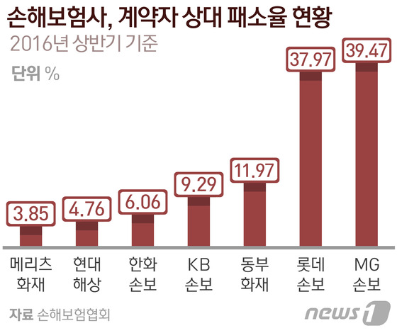 © News1  ̳