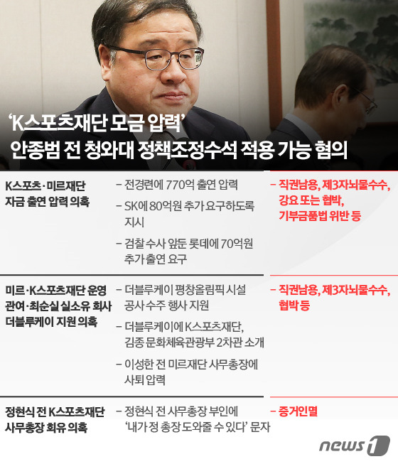 '강제모금 압박' 안종범 전 수석 피의자 검찰 출석(상보) - 뉴스1