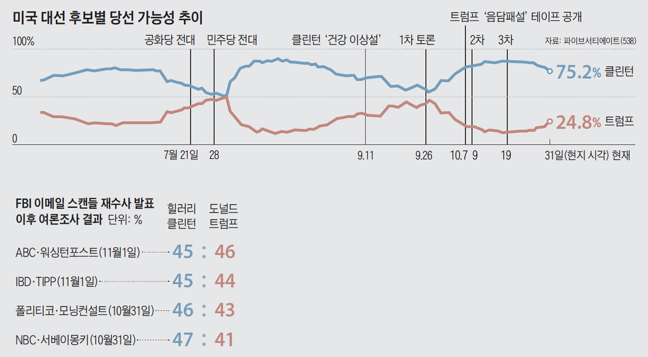 노스포인트주 이미지