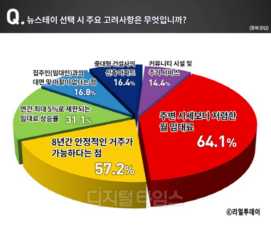 스테이714 이미지