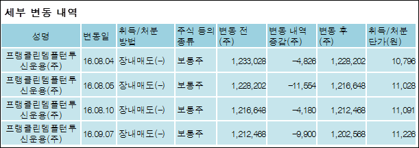 (주)상아프론테크 이미지