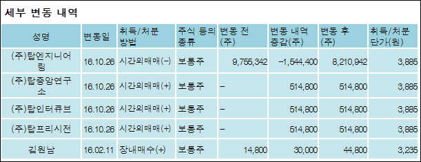 파워엔지니어링주 이미지