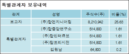 파워엔지니어링주 이미지