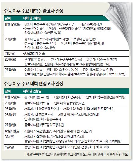 [열려라 공부] 논술은 기출문제·교과서가 기본교재 .. 면접 땐 요지 먼저 말해야 - 중앙일보