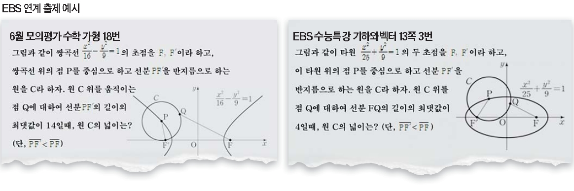 [수능 특집] EBS 교재 활용은 이렇게..'일타강사'들의 족집게 비법 - 중앙일보