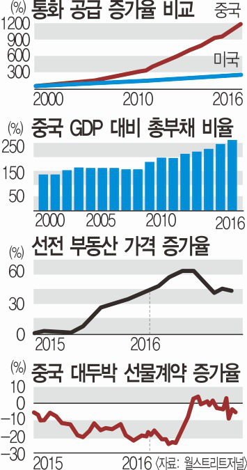 주가폭락 악몽 재연될라.. 중국 '자산 버블' 경고음 - 국민일보