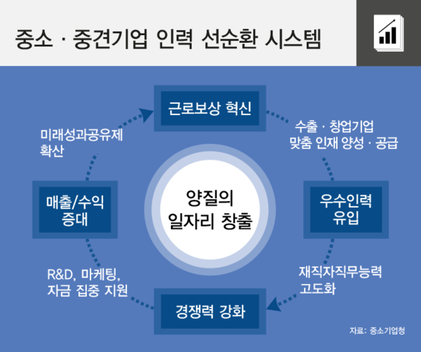 장수미래인력 이미지