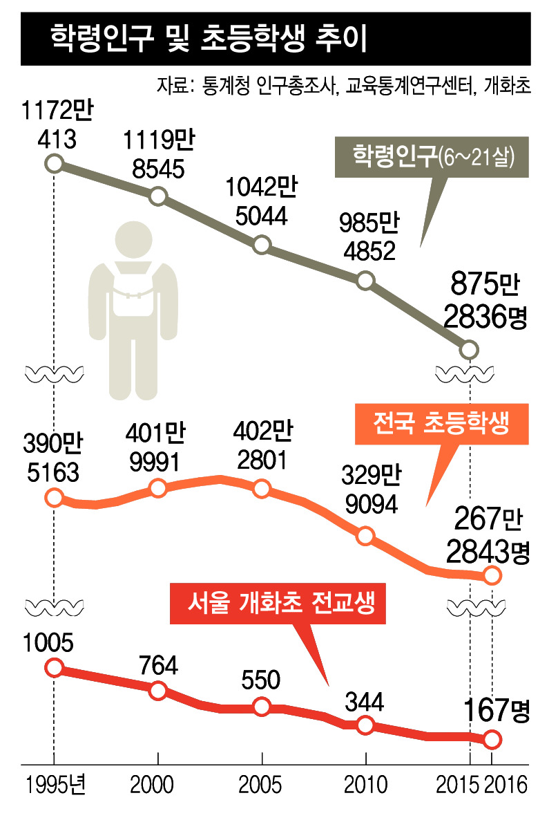서울언남초등학교 이미지