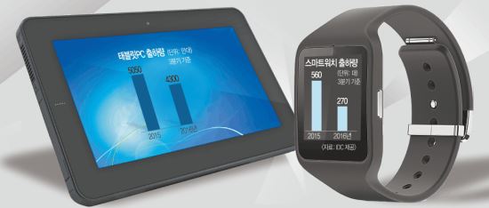 [기획] 태블릿PC·스마트워치, 이러다 사라질라 - 국민일보