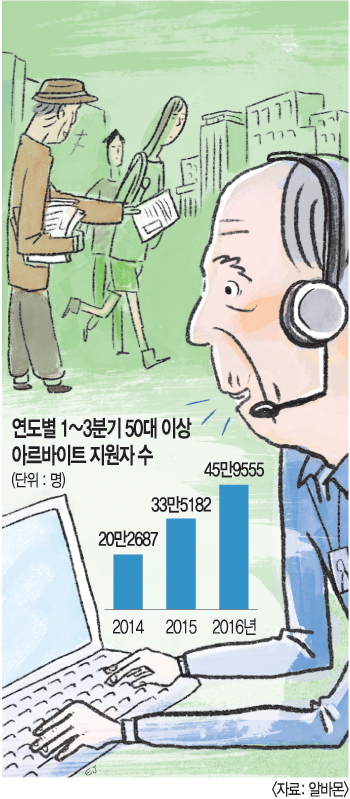 전단지 할아버지도.. 남녀구분 사라진 '황혼 알바' - 국민일보
