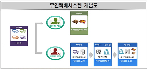 LH시스템 이미지