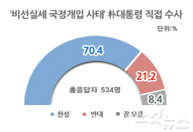 (그래픽=리얼미터 측 제공)