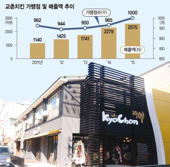 비에이치시치킨 이미지