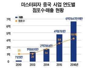 석쇠구이 이미지