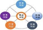 종합써비스 이미지