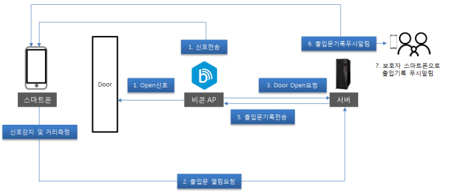 [사진=시스템 구성도]