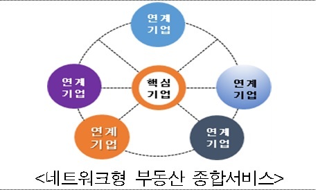 종합써비스 이미지