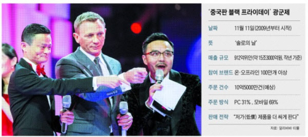 대륙유통 이미지