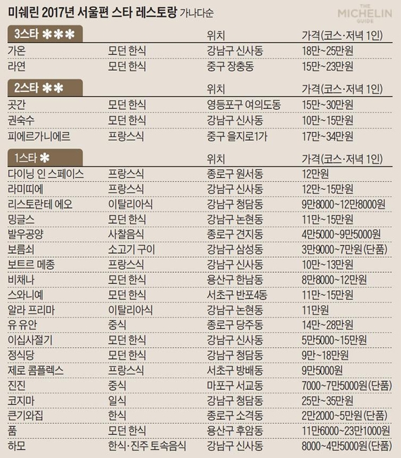 별식당 이미지