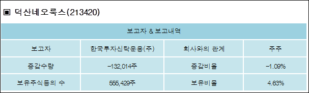 덕산네오룩스(주) 이미지