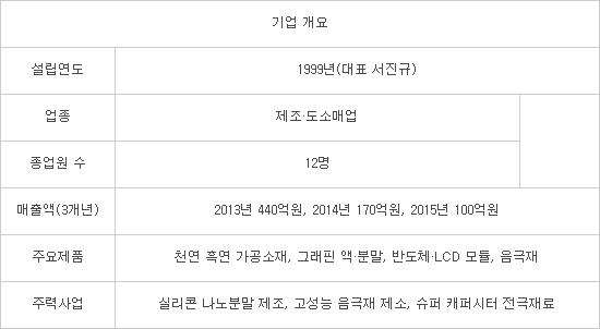 라인정보통신 이미지