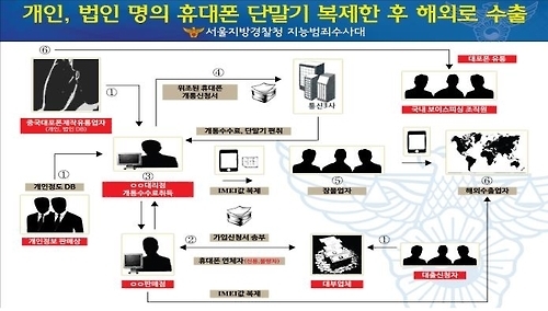 이모유통 이미지