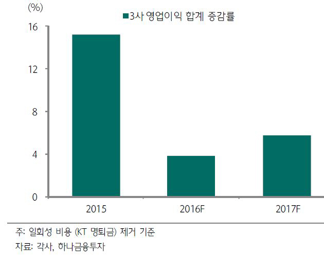 하나통신주 이미지