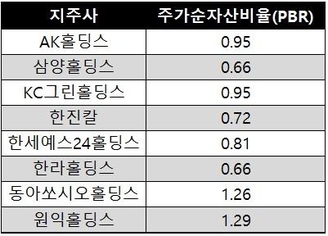 주주가맥 이미지