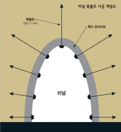 함양건설자재 이미지