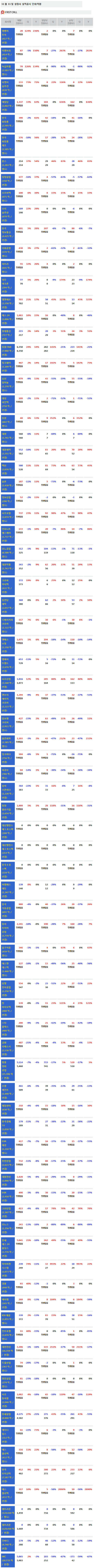 대원석유대신 이미지