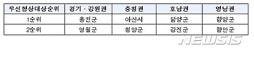 우성인력공사 이미지