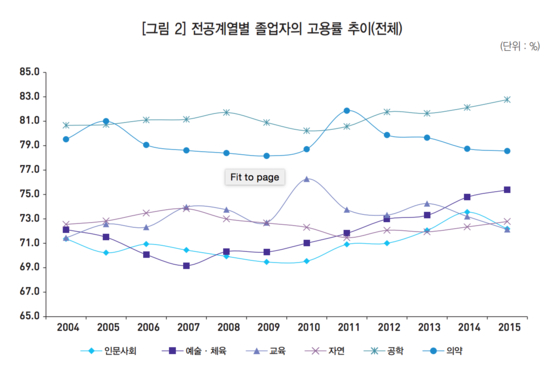 한국고용연구원 이미지