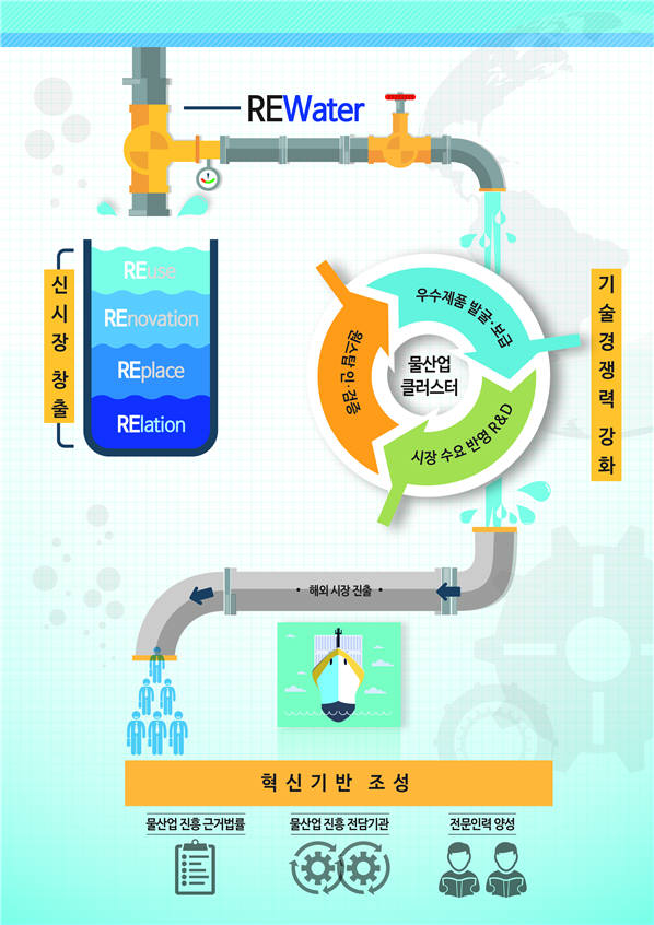 물이랑산업 이미지